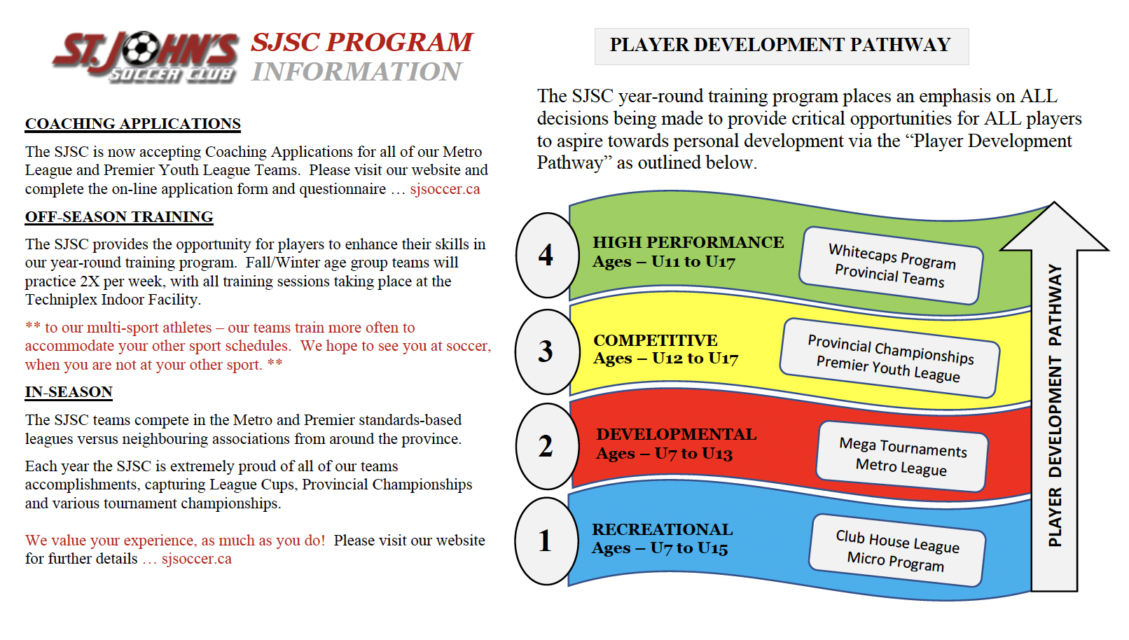 SJSC Program Information SJSC Program Information