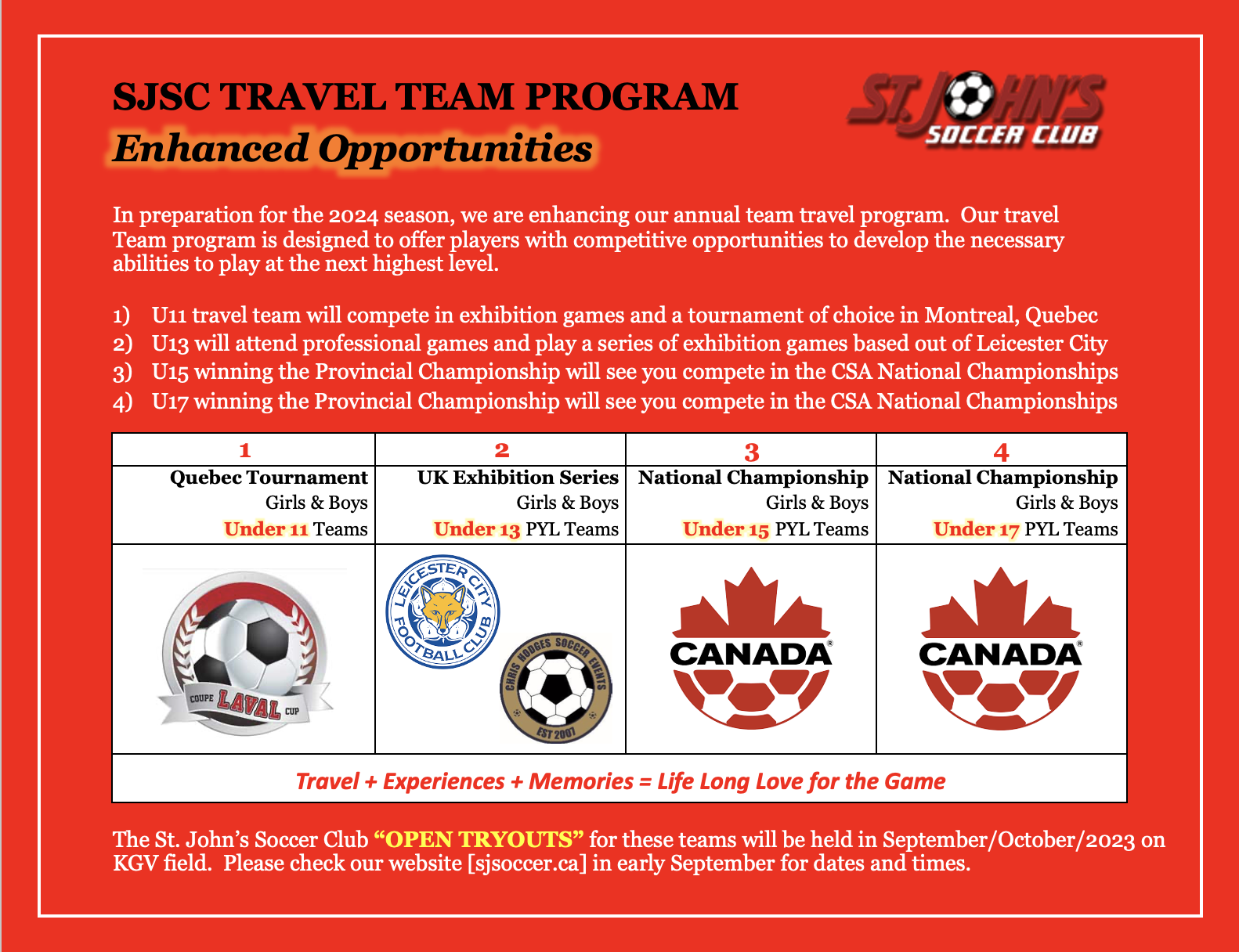 SJSC Travel Team Opportunities SJSC Travel Team Opportunities